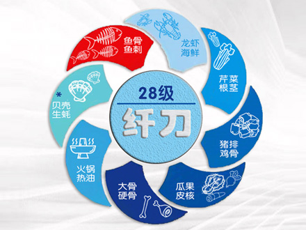 夏季如何有效解決廚余垃圾