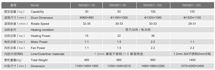 環(huán)保型烘干機(jī)技術(shù)參數(shù)