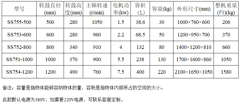 工業(yè)脫水機(jī)技術(shù)參數(shù)